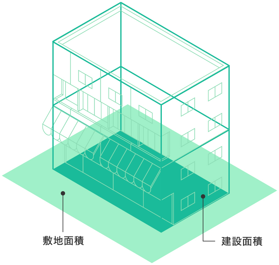 敷地と建坪
